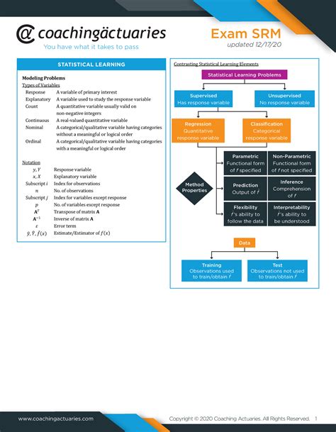 srm formula sheet coaching actuaries.